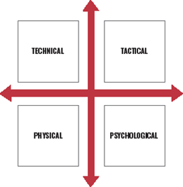 SWU Curriculum