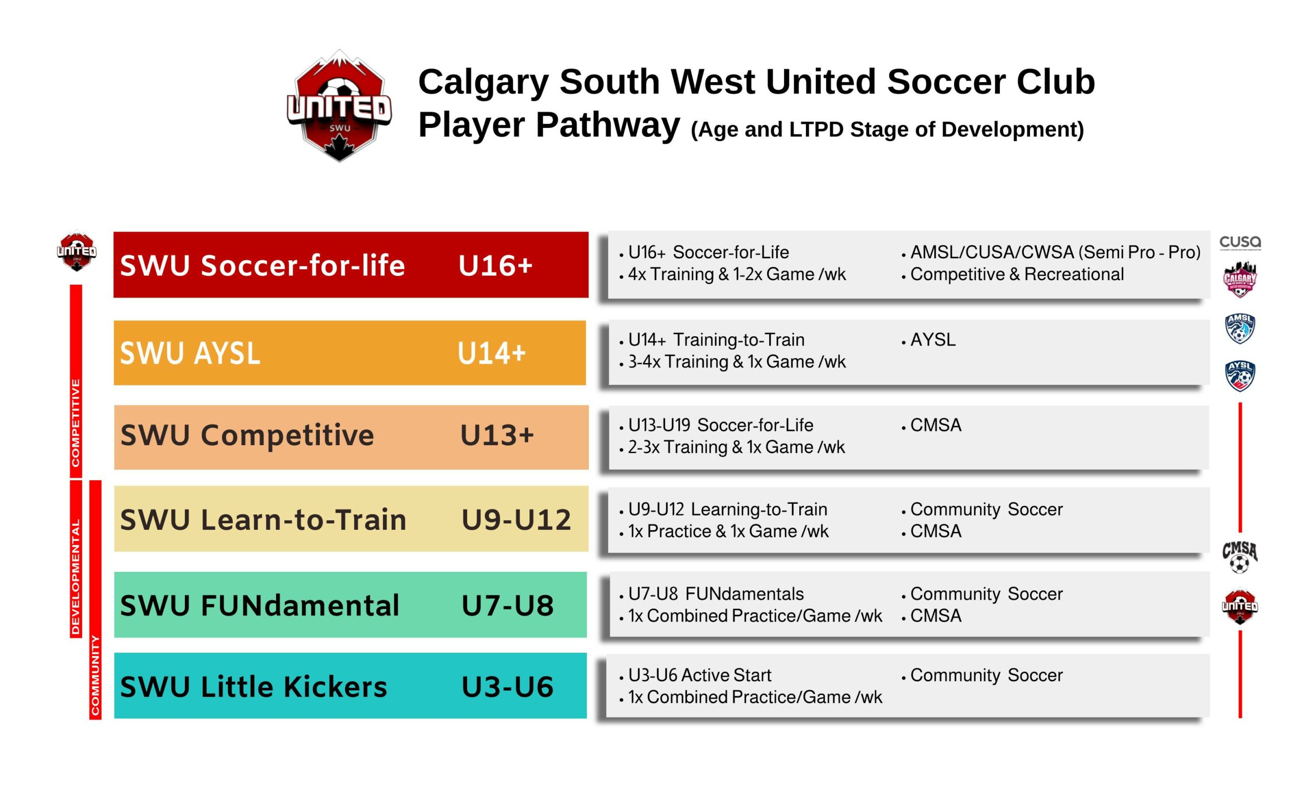 CSWU Player Pathway June 2022
