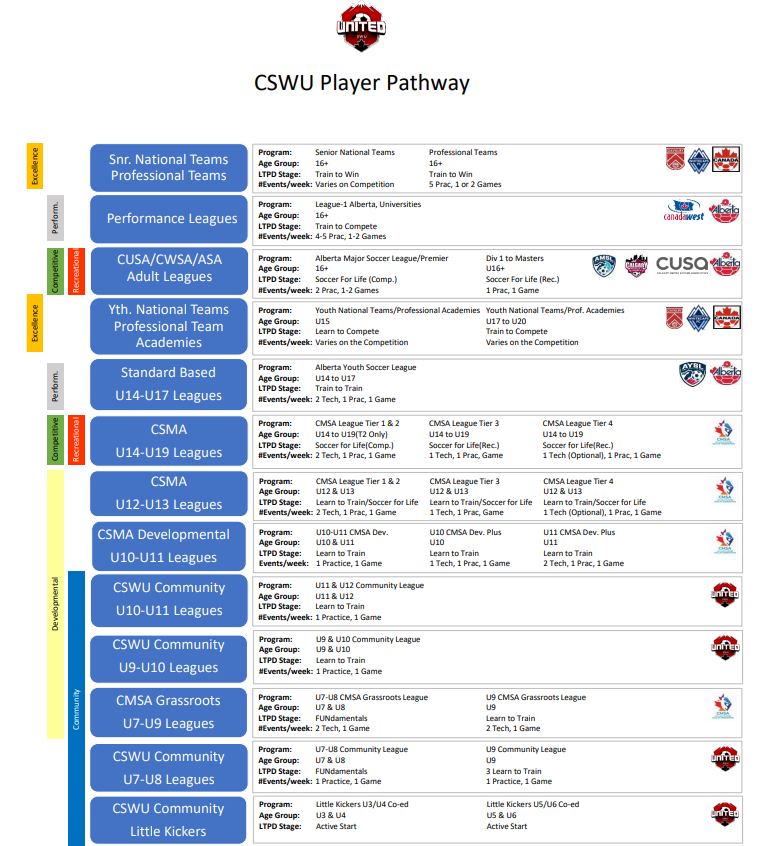 CSWU Player Pathway June 2022